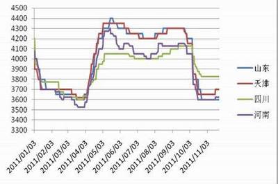 上行動能有限 PVC或延續低位震蕩