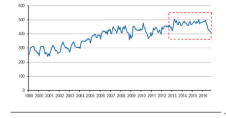 2017年中國煤化工行業(yè)發(fā)展現狀分析及未來發(fā)展前景預測【圖】