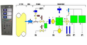 電石爐尾氣分析優(yōu)質供應商電石爐尾氣分析價格