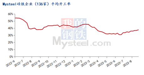 Mysteel周報 蘭炭市場偏強運行，企業陸續上調蘭炭價格（8.21-8.25）