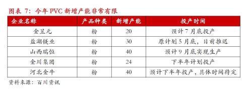 全國(guó)電石供應(yīng)改善，PVC市場(chǎng)易漲難跌格局顯現(xiàn)