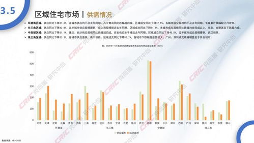 2024年5月全國(guó)住宅產(chǎn)品與電石市場(chǎng)月度報(bào)告 樓市溫和復(fù)蘇，電石價(jià)格承壓下行