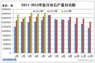 趙琳電石 上半年業績折戟，下半年行業陰霾未散