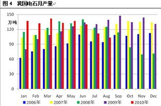 原材料供應偏緊，PVC價格階段性上漲，全國電石市場影響幾何？